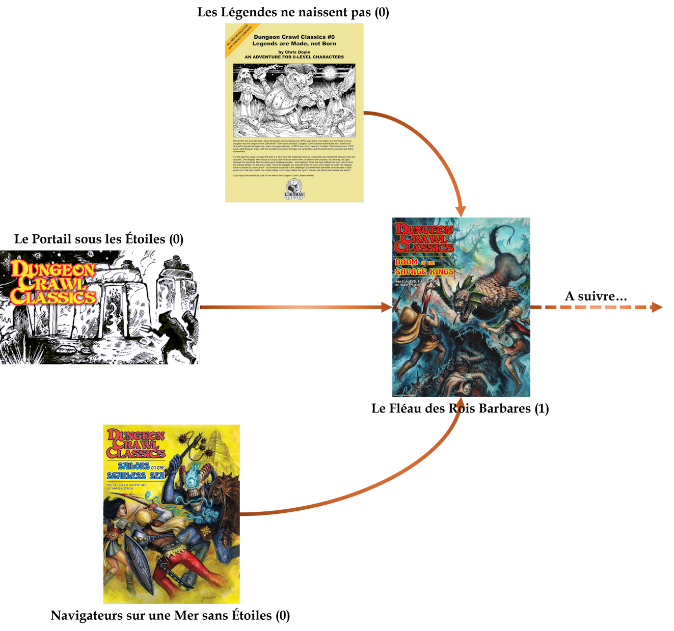 dcc-lal-adventure-path